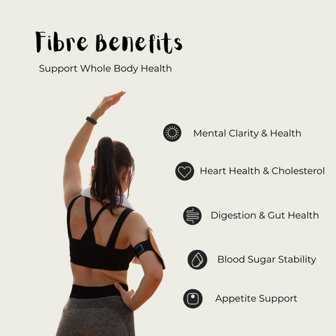 Woman in athletic wear with text on fibre benefits against a light background. Benefits read: Mental Clarity & Health, Heart Health & Cholesterol, Digestion & Gut Health, Blood Sugar Stability, and Appetite Support.